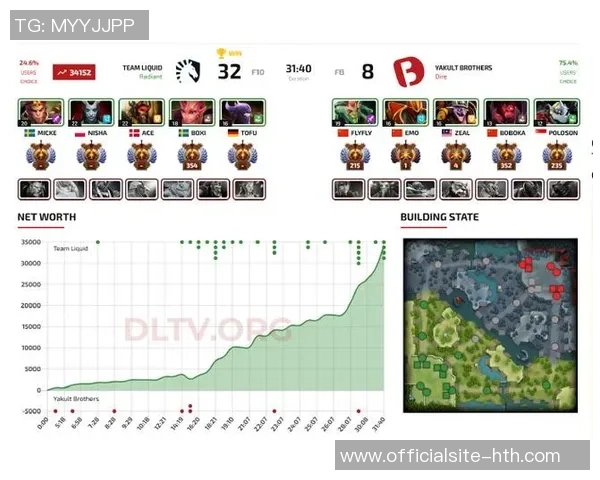 DOTA2战术排名新变动FPX战队表现突出引发关注与讨论