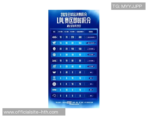 全球挑战赛最新积分榜WE战队以86分稳居第一名